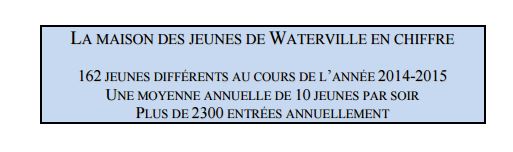 Voici la Maison des jeunes de Waterville: Les pacifistes en chiffre (2014 - 2015)!